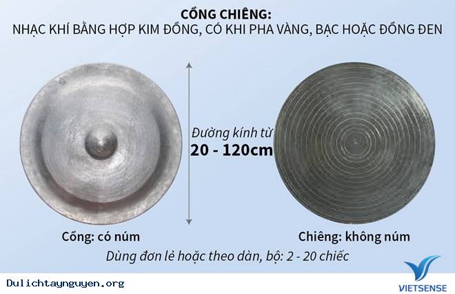 Lịch sử không gian văn hóa cồng chiêng Tây Nguyên: - Ảnh 1
