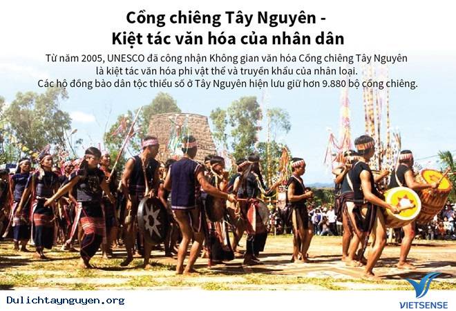 Giới thiệu chung về Cồng chiêng Tây Nguyên - Ảnh 1
